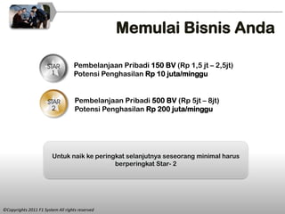 Memulai Bisnis Anda

                                   Pembelanjaan Pribadi 150 BV (Rp 1,5 jt – 2,5jt)
                                   Potensi Penghasilan Rp 10 juta/minggu


                                    Pembelanjaan Pribadi 500 BV (Rp 5jt – 8jt)
                                    Potensi Penghasilan Rp 200 juta/minggu




                        Untuk naik ke peringkat selanjutnya seseorang minimal harus
                                            berperingkat Star- 2




©Copyrights 2011 F1 System All rights reserved
 