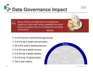 Data Governance Impact

         We see Optim as an integral part of our development
         solution set. Optim’s data masking capabilities help ensure
         that we can protect privacy in our development and testing
         environments.”                        Arek Oy


      3 of the world’s favorite beverage brands
      4 of the top 4 health care providers
      25 of the world’s leading telecoms
      5 of the top 6 global insurers
      2 of the top 3 global retailers
      8 of the top 10 global banks
      Top 3 auto makers
13                                                                     © 2012 IBM Corporation
 