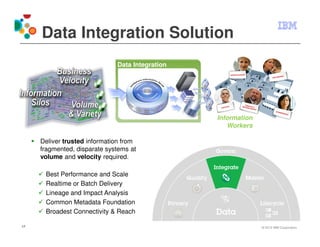 Data Integration Solution
                              Data Integration




                                                 Information
                                                    Workers

     Deliver trusted information from
     fragmented, disparate systems at
     volume and velocity required.

      Best Performance and Scale
      Realtime or Batch Delivery
      Lineage and Impact Analysis
      Common Metadata Foundation
      Broadest Connectivity & Reach

17                                                             © 2012 IBM Corporation
 