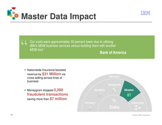 Master Data Impact

       Our costs were approximately 50 percent lower due to utilizing
       IBM’s MDM business services versus building them with another
       MDM tool.”
                                                         Bank of America



      Nationwide Insurance boosted
      revenue by $31 Million via
      cross selling across lines of
      business


      Moneygram stopped 2,200
      fraudulent transactions
      saving more than $7 million




21                                                                         © 2012 IBM Corporation
 