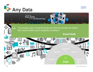 Any Data


       In my fourteen years of using this product set, there has not been one solution
       that I could not deliver due to complexity or timeliness.”
                                                                  Shared Health




25                                                                                 © 2012 IBM Corporation
 