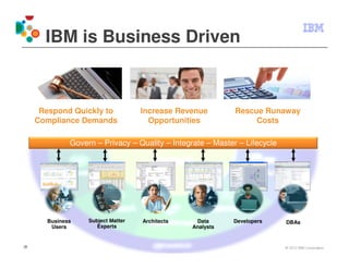 IBM is Business Driven



      Respond Quickly to            Increase Revenue         Rescue Runaway
     Compliance Demands               Opportunities               Costs

              Govern – Privacy – Quality – Integrate – Master – Lifecycle




       Business    Subject Matter   Architects    Data      Developers      DBAs
        Users         Experts                    Analysts


28                                                                          © 2012 IBM Corporation
 