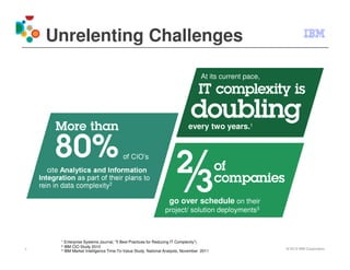 Unrelenting Challenges

                                                                                     At its current pace,




                                                                               every two years.1


                                            of CIO’s
       cite Analytics and Information
    Integration as part of their plans to
    rein in data complexity2

                                                                    go over schedule on their
                                                                  project/ solution deployments3



           1 Enterprise Systems Journal, “5 Best Practices for Reducing IT Complexity”)
           2 IBM CIO Study 2010
7          3 IBM Market Intelligence Time-To-Value Study, National Analysts, November 2011                  © 2012 IBM Corporation
 