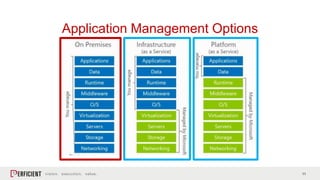 11
Application Management Options
 