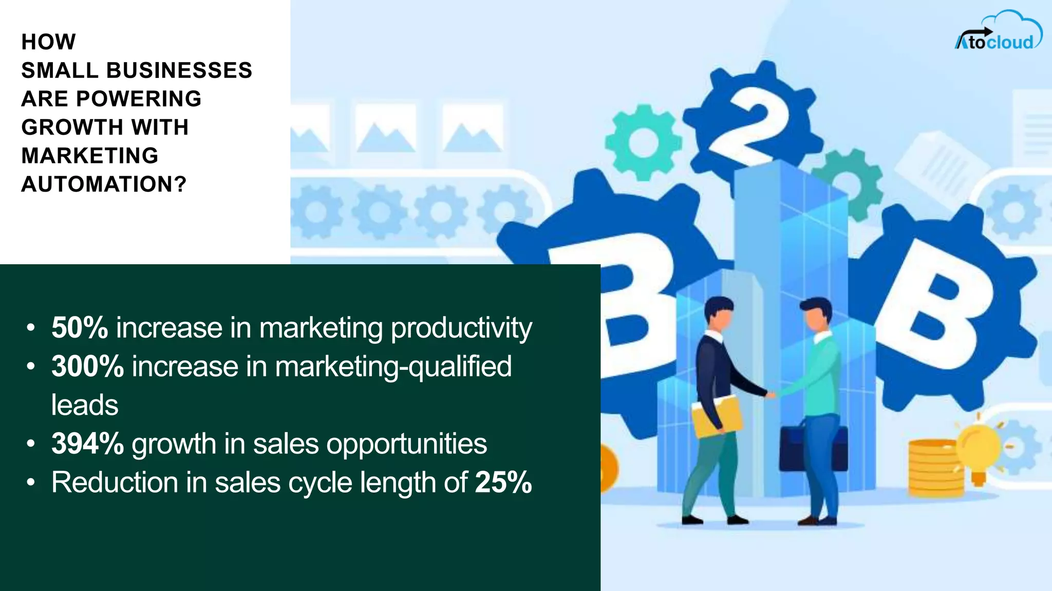 • 50% increase in marketing productivity
• 300% increase in marketing-qualified
leads
• 394% growth in sales opportunities
• Reduction in sales cycle length of 25%
HOW
SMALL BUSINESSES
ARE POWERING
GROWTH WITH
MARKETING
AUTOMATION?
 