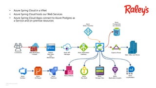 ©Microsoft Corporation
Azure
 