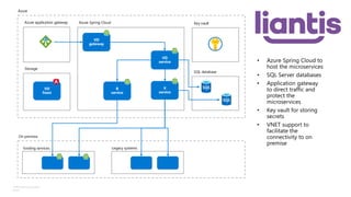 ©Microsoft Corporation
Azure
 