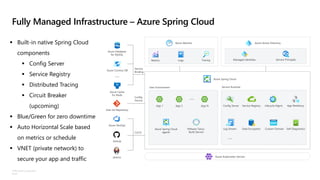 ©Microsoft Corporation
Azure
Fully Managed Infrastructure – Azure Spring Cloud
▪ Built-in native Spring Cloud
components
▪ Config Server
▪ Service Registry
▪ Distributed Tracing
▪ Circuit Breaker
(upcoming)
▪ Blue/Green for zero downtime
▪ Auto Horizontal Scale based
on metrics or schedule
▪ VNET (private network) to
secure your app and traffic
Azure Database
for MySQL
Azure Cosmos DB
Azure Cache
for Redis
User Git Repository
Azure Spring Cloud
agents
Azure Spring Cloud
VMware Tanzu
Build Service
Azure Kubernetes Service
Service
Binding
Config
Source
Service RuntimeUser Environment
App 1 App 2 App N Config Server Service Registry Lifecycle Mgmt.
Log Stream Data Encryption
App Resiliency
Azure DevOps
CI/CD
GitHub
Jenkins
Custom Domain Self-Diagnostics
Metrics Tracing Managed IdentitiesLogs Service Principals
Azure Monitor Azure Active Directory
 
