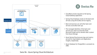 ©Microsoft Corporation
Azure
[Swiss Re Architecture]
• Cloudflare proxies requests to the Spring
Cloud Gateway application
• Spring Cloud Gateway routes to the back-end
services using the Eureka service registry
• Back-end services can call other back-end
services via Eureka look-ups
• The managed identities of the back-end
services are used to access Key Vault,
Microsoft Graph and to retrieve static content
from Azure Storage
• Azure Spring Cloud ensures logs and metrics
are sent to Log Analytics and Application
Insights, respectively
• Azure Database for PostgreSQL is accessed via
JDBC
Swiss Re - Azure Spring Cloud Architecture
 