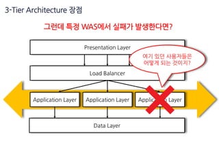 Accelerate spring boot application with apache ignite | PDF