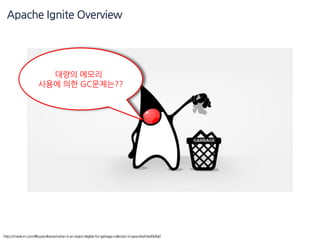 Accelerate spring boot application with apache ignite | PDF