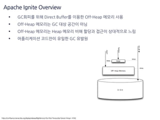Accelerate spring boot application with apache ignite | PDF