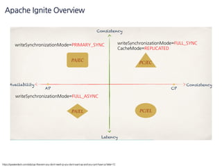 Accelerate spring boot application with apache ignite | PDF