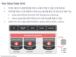 Accelerate spring boot application with apache ignite | PDF