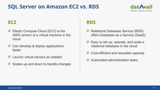 Accelerate SQL Server to the AWS Cloud: Strategies, Migration Methods ...