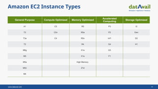 Accelerate SQL Server to the AWS Cloud: Strategies, Migration Methods ...