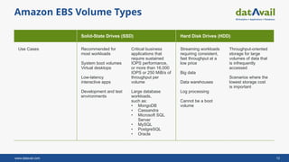 Accelerate SQL Server to the AWS Cloud: Strategies, Migration Methods ...