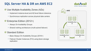 Accelerate SQL Server to the AWS Cloud: Strategies, Migration Methods ...