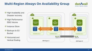 Accelerate SQL Server to the AWS Cloud: Strategies, Migration Methods ...