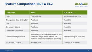 Accelerate SQL Server to the AWS Cloud: Strategies, Migration Methods ...
