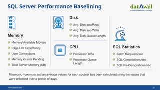 Accelerate SQL Server to the AWS Cloud: Strategies, Migration Methods ...
