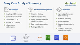 Accelerate SQL Server to the AWS Cloud: Strategies, Migration Methods ...
