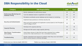 Accelerate SQL Server to the AWS Cloud: Strategies, Migration Methods ...