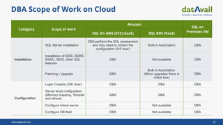 Accelerate SQL Server to the AWS Cloud: Strategies, Migration Methods ...