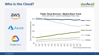 Accelerate SQL Server to the AWS Cloud: Strategies, Migration Methods ...