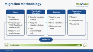 Accelerate SQL Server to the AWS Cloud: Strategies, Migration Methods ...