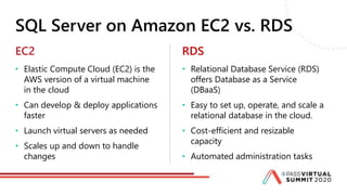 Accelerate SQL Server Migration to the AWS Cloud | PPT