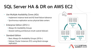 Accelerate SQL Server Migration to the AWS Cloud | PPT