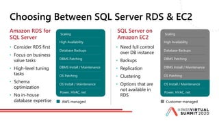 Choosing Between SQL Server RDS & EC2
• Consider RDS first
• Focus on business
value tasks
• High-level tuning
tasks
• Schema
optimization
• No in-house
database expertise
• Need full control
over DB instance
• Backups
• Replication
• Clustering
• Options that are
not available in
RDS
Amazon RDS for
SQL Server
SQL Server on
Amazon EC2
AWS managed
Scaling
High Availability
Database Backups
DBMS Patching
DBMS Install / Maintenance
OS Patching
OS Install / Maintenance
Power, HVAC, net
Scaling
High Availability
Database Backups
DBMS Patching
DBMS Install / Maintenance
OS Patching
OS Install / Maintenance
Power, HVAC, net
Customer managed
 