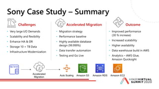 Sony Case Study – Summary
• Very large I/O Demands
• Scalability and flexibility
• Enhance HA & DR
• Storage 10 + TB Data
• Infrastructure Modernization
• Migration strategy
• Performance baseline
• Highly available database
design (99.999%)
• Data transfer automation
• Testing and Go Live
• Improved performance
(30 % increase)
• Increased scalability
• Higher availability
• Data warehouse build in AWS
• Analytics – AWS Glue,
Amazon Quicksight
Challenges Accelerated Migration Outcome
Amazon EC2Amazon RDSAmazon S3Auto Scaling
Accelerated
Migration
 
