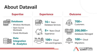 About Datavail
Databases
• Windows Workloads
• Open Source
Workloads
• Oracle Workloads
100+ Cloud
SA’s and Engineers
16+ Years
Database Services
700+
Customers
8+ Years Cloud
Experience
200,000+
Databases Managed
100+ Cloud
Migrations
Expertise Experience Outcome
Data
Integration
& Analytics
 