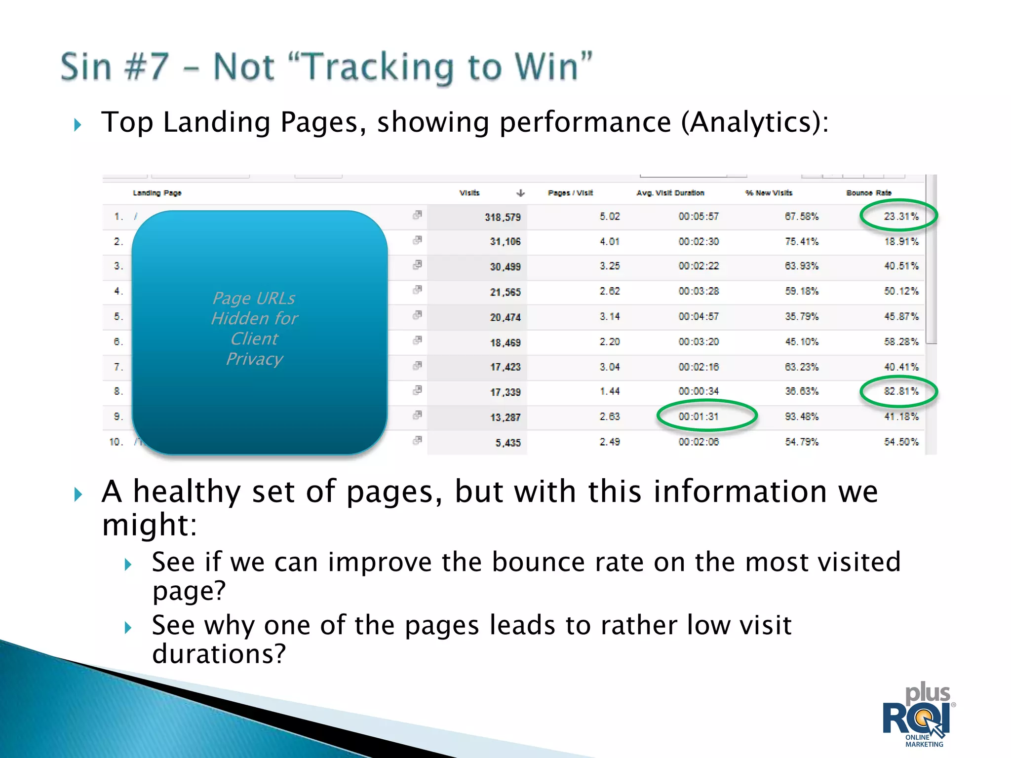    Top Landing Pages, showing performance (Analytics):




             Page URLs
             Hidden for
               Client
               Privacy




   A healthy set of pages, but with this information we
    might:
        See if we can improve the bounce rate on the most visited
         page?
        See why one of the pages leads to rather low visit
         durations?
 