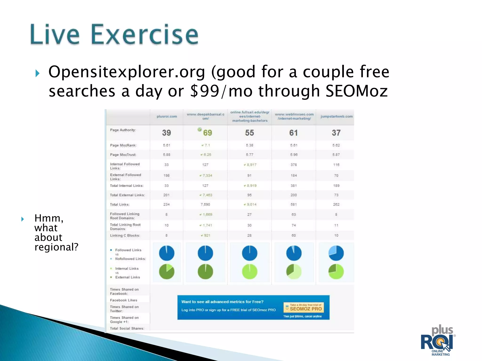   Opensitexplorer.org (good for a couple free
        searches a day or $99/mo through SEOMoz




   Hmm,
    what
    about
    regional?
 