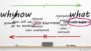 5# conex @ randyfrisch
whyhow what
contentgrowthhow will we
go to market?
abm tierengage
demand
sales
outreach
social
emai...