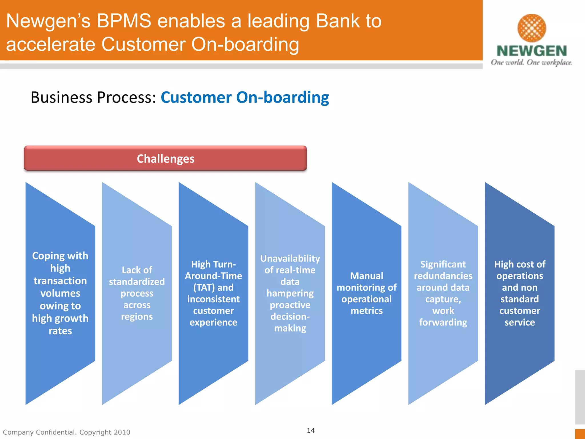 Newgen’s BPMS enables a leading Bank to
accelerate Customer On-boarding

       Business Process: Customer On-boarding


                                       Challenges




        Coping with                                           Unavailability
            high                                High Turn-                                       Significant   High cost of
                                Lack of                        of real-time
        transaction                            Around-Time                        Manual       redundancies    operations
                             standardized                          data
                                                 (TAT) and                     monitoring of    around data      and non
          volumes               process
                                               inconsistent
                                                               hampering
                                                                                operational        capture,     standard
          owing to               across                         proactive
                                                 customer                         metrics            work       customer
        high growth             regions                         decision-
                                                experience                                       forwarding       service
           rates                                                 making




Company Confidential. Copyright 2010                                    14
 