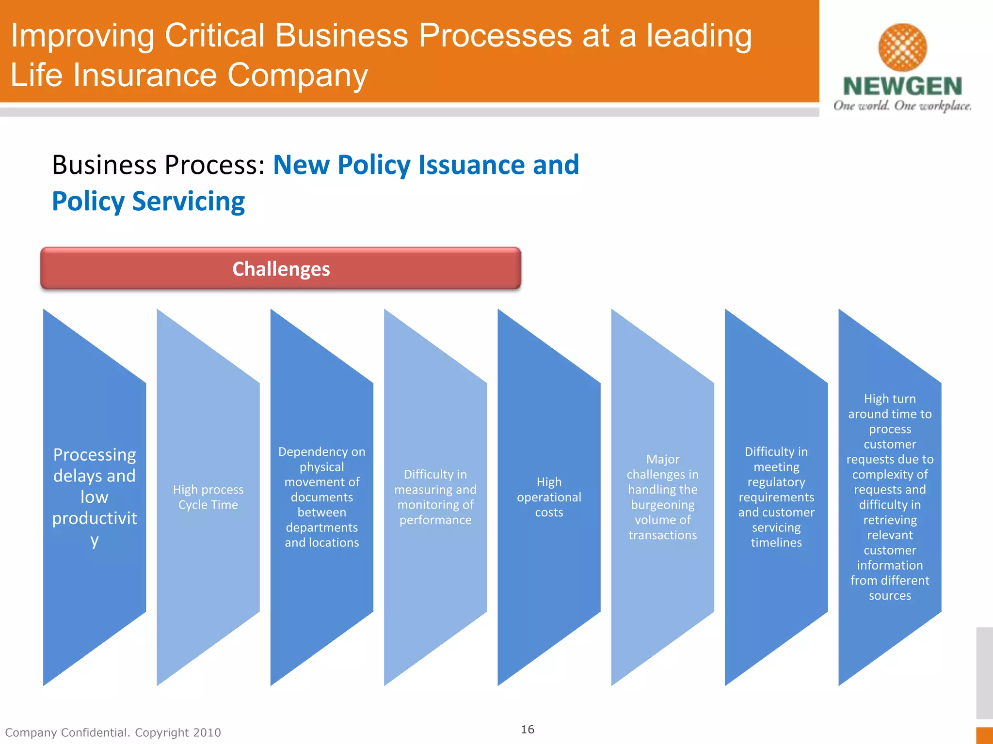 Improving Critical Business Processes at a leading
Life Insurance Company

       Business Process: New Policy Issuance and
       Policy Servicing

                                       Challenges




                                                                                                                                 High turn
                                                                                                                            around time to
                                                                                                                                  process
                                                                                                                                 customer
       Processing                          Dependency on                                                    Difficulty in
                                                                                               Major                        requests due to
                                              physical                                                         meeting
       delays and                           movement of
                                                             Difficulty in
                                                                                High
                                                                                           challenges in
                                                                                                             regulatory
                                                                                                                             complexity of
                           High process                     measuring and                  handling the                       requests and
          low               Cycle Time
                                             documents
                                                            monitoring of
                                                                             operational
                                                                                            burgeoning
                                                                                                           requirements
                                                                                                                                difficulty in
                                              between                           costs                      and customer
       productivit                          departments
                                                            performance                      volume of
                                                                                                              servicing
                                                                                                                                 retrieving
            y                                                                              transactions                           relevant
                                            and locations                                                     timelines
                                                                                                                                 customer
                                                                                                                               information
                                                                                                                             from different
                                                                                                                                  sources




Company Confidential. Copyright 2010                                         16
 