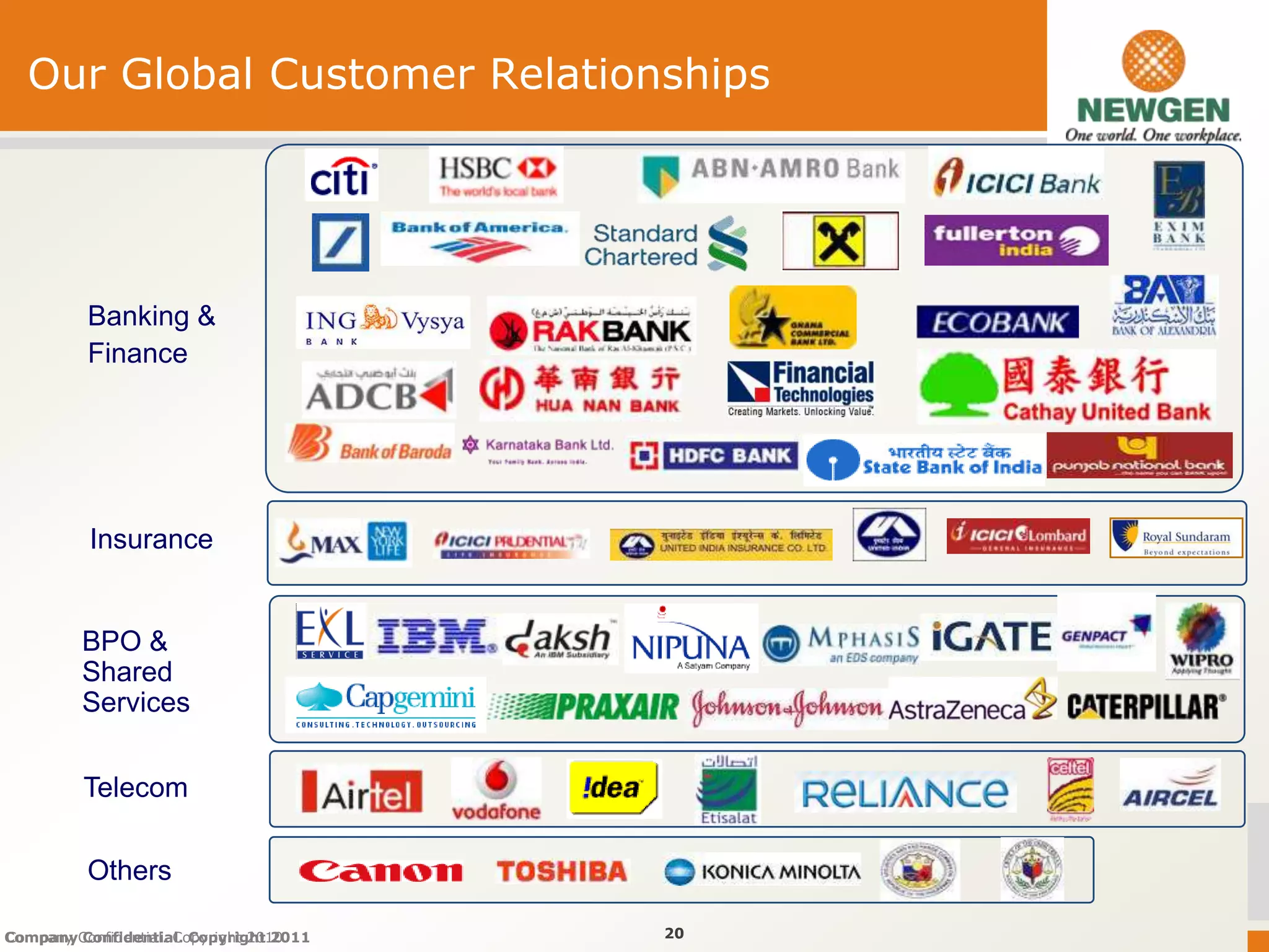 Our Global Customer Relationships




         Banking &
         Finance




          Insurance


         BPO &
         Shared
         Services


         Telecom

         Others

CompanyConfidential. Copyright 2010
Company Confidential. Copyright 2011   20
 