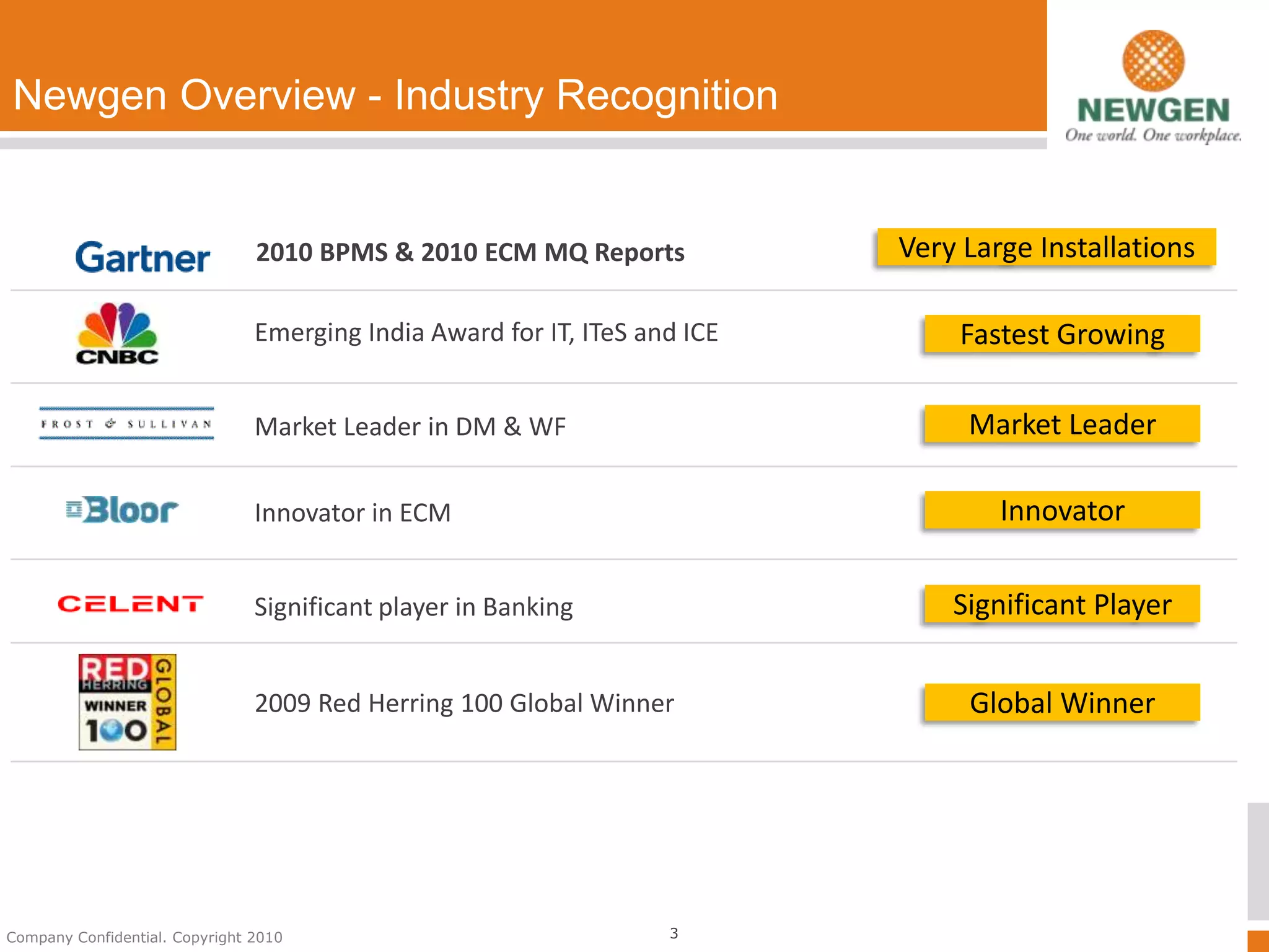 Newgen Overview - Industry Recognition


                                2010 BPMS & 2010 ECM MQ Reports             Very Large Installations

                                Emerging India Award for IT, ITeS and ICE       Fastest Growing

                                Market Leader in DM & WF                         Market Leader

                                Innovator in ECM                                    Innovator


                                Significant player in Banking                   Significant Player


                                2009 Red Herring 100 Global Winner               Global Winner




Company Confidential. Copyright 2010                                3
 