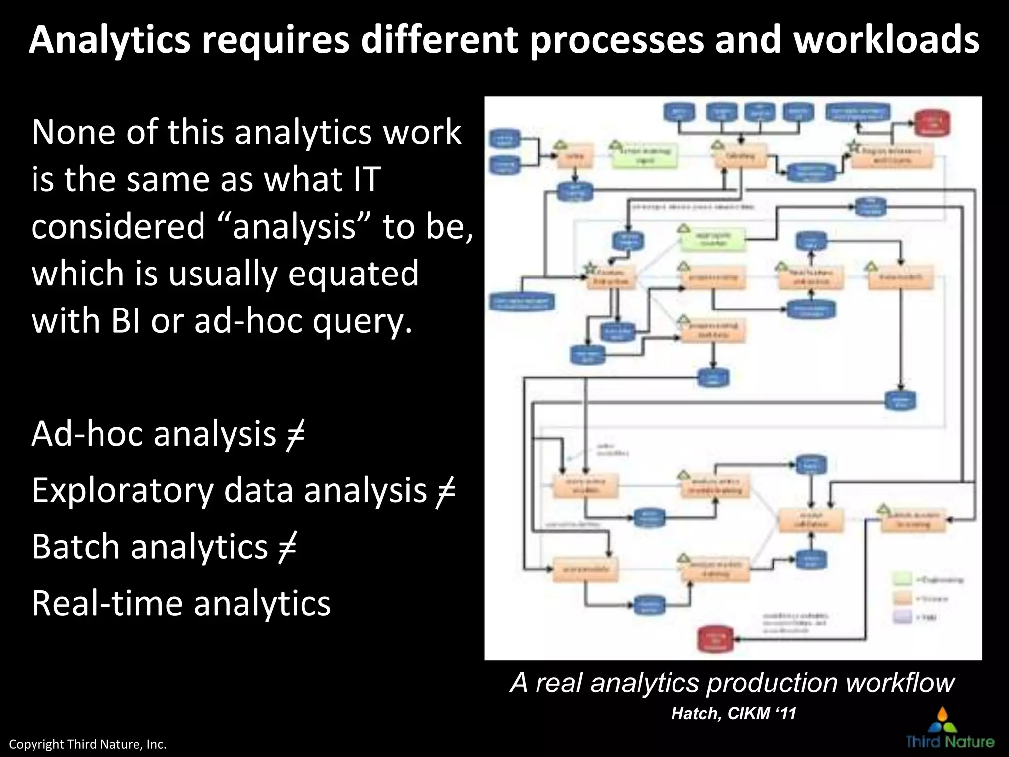 Copyright Third Nature, Inc.
Analytics requires different processes and workloads
None of this analytics work
is the same as what IT
considered “analysis” to be,
which is usually equated
with BI or ad-hoc query.
Ad-hoc analysis =
Exploratory data analysis =
Batch analytics =
Real-time analytics
A real analytics production workflow
Hatch, CIKM ‘11 Slide 40
 