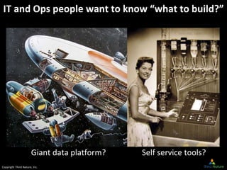 Copyright Third Nature, Inc.
IT and Ops people want to know “what to build?”
Giant data platform? Self service tools?
 