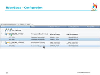 © Copyright IBM Corporation 2015
HyperSwap – Configuration
25
 