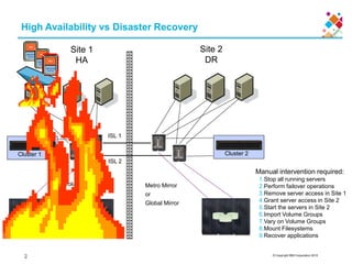 © Copyright IBM Corporation 2015
High Availability vs Disaster Recovery
Site 1
HA
Site 2
DR
ISL 1
Volume Mirroring Metro Mirror
or
Global Mirror
TotalStorage Storage Engine 336
TotalStorage Storage Engine 336
Cluster 2
TotalStorage Storage Engine 336
TotalStorage Storage Engine 336
Cluster 1
ISL 2
Manual intervention required:
1.Stop all running servers
2.Perform failover operations
3.Remove server access in Site 1
4.Grant server access in Site 2
5.Start the servers in Site 2
6.Import Volume Groups
7.Vary on Volume Groups
8.Mount Filesystems
9.Recover applications
2
 