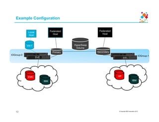 Example Configuration
IOGroup-0 IOGroup-1
Local
Host
Vol-1 HyperSwap
Volume
Primary Secondary
Federated
Host
Federated
Host
SVC SVC
© Copyright IBM Corporation 2015
12
EMC
EMC
IBM
IBM
2TB
HPHP
3TB
IBMIBM
 