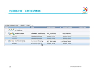 HyperSwap – Configuration
© Copyright IBM Corporation 2015
25
 
