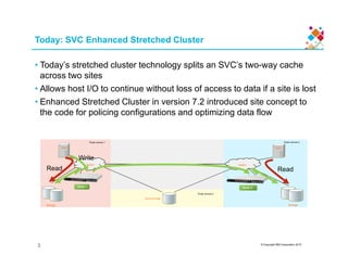 Today: SVC Enhanced Stretched Cluster
• Today’s stretched cluster technology splits an SVC’s two-way cache
across two sites
• Allows host I/O to continue without loss of access to data if a site is lost
• Enhanced Stretched Cluster in version 7.2 introduced site concept to
the code for policing configurations and optimizing data flow
© Copyright IBM Corporation 2015
Quorum storage
Power domain 3
Node 2
Power domain 2
Storage
Switch
Host
Node 1
Power domain 1
Storage
Switch
Host
Read Read
Write
3
 