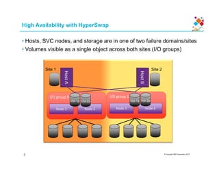High Availability with HyperSwap
• Hosts, SVC nodes, and storage are in one of two failure domains/sites
• Volumes visible as a single object across both sites (I/O groups)
HostA
HostB
Site 1 Site 2
Vol-1p Vol-2p
© Copyright IBM Corporation 2015
I/O group 0
Node 1 Node 2
I/O group 1
Node 3 Node 4
Vol-1p Vol-2pVol-1sVol-2s
5
 